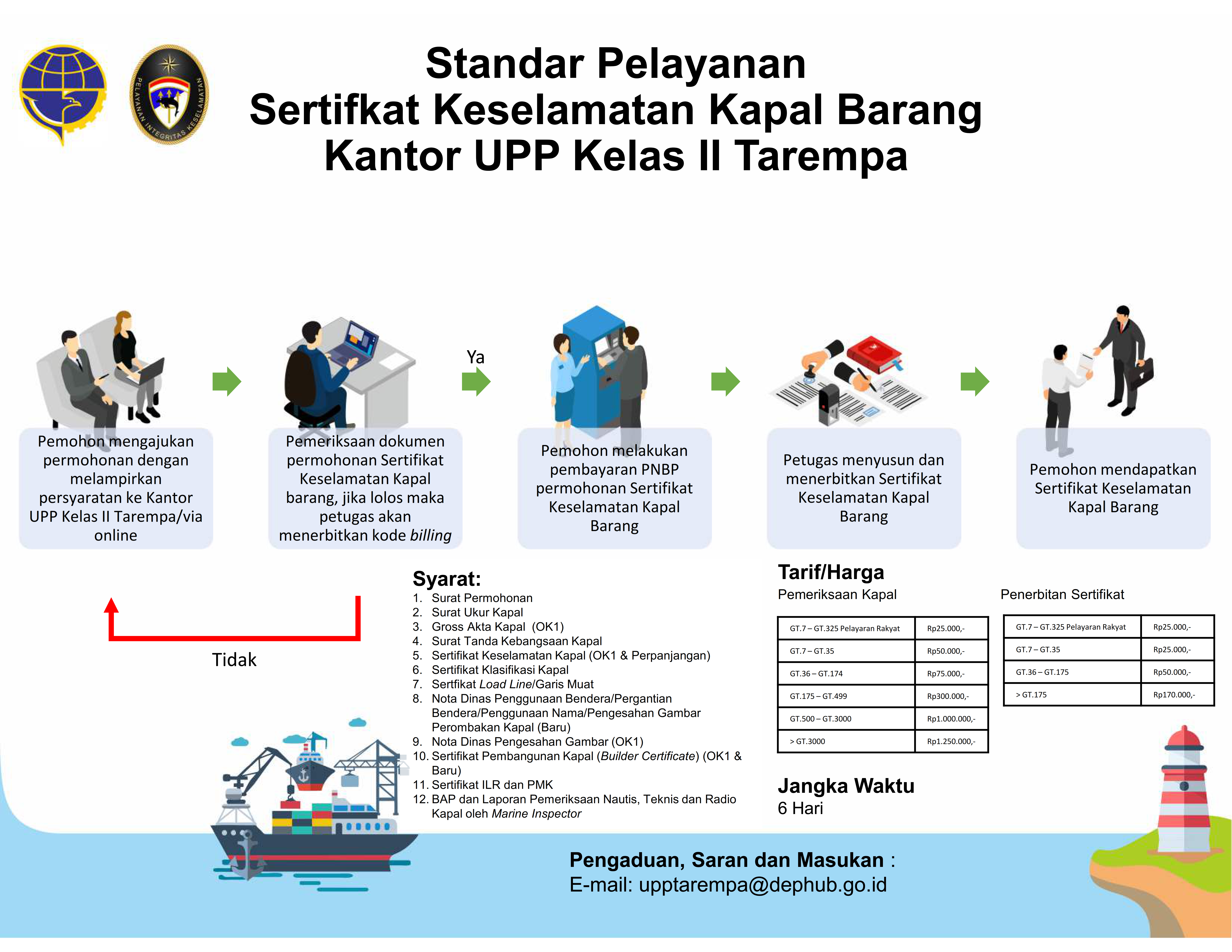 3. Infografis Sertifikat Keselamatan Barang KUPP Tarempa.png